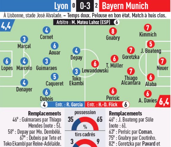 Player Ratings OL Bayern LDC L'Equipe 2020