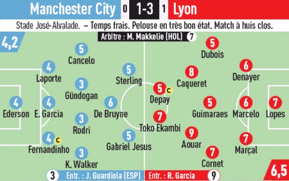 Player Ratings OL Manchester City L'Equipe Champions League