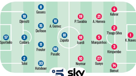 Possible Lineup Atalanta Paris Saint Germain Champions League 2020