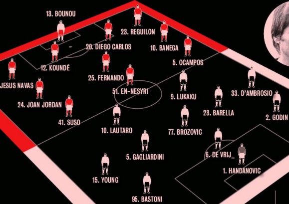 Possible Lineup Inter Sevilla Gazzetta