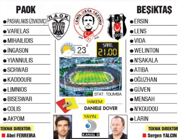 Possible Lineups PAOK BJK Champions League 2020