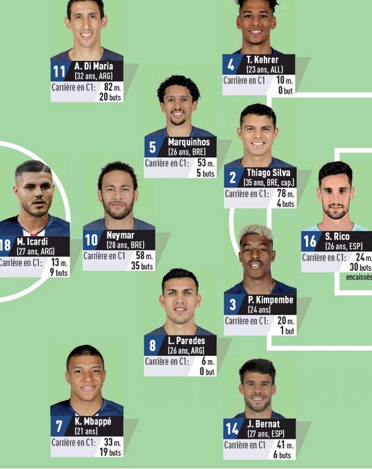 Possible PSG starting XI v Leipzig L'Equipe