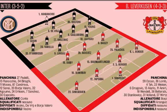 Predicted Lineup Inter Bayer Leverkusen Gazzetta EL