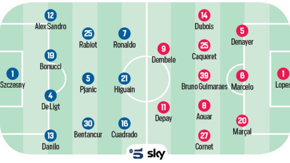 Predicted Lineup Juventus Lyon 2020 Corriere dello Sport