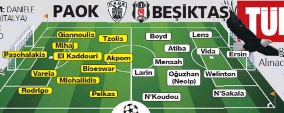 Predicted Lineup PAOK Besiktas Champions League 2020