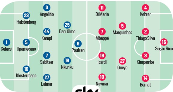 Predicted Lineup RB Leipzig PSG 2020 Corriere dello Sport 2020