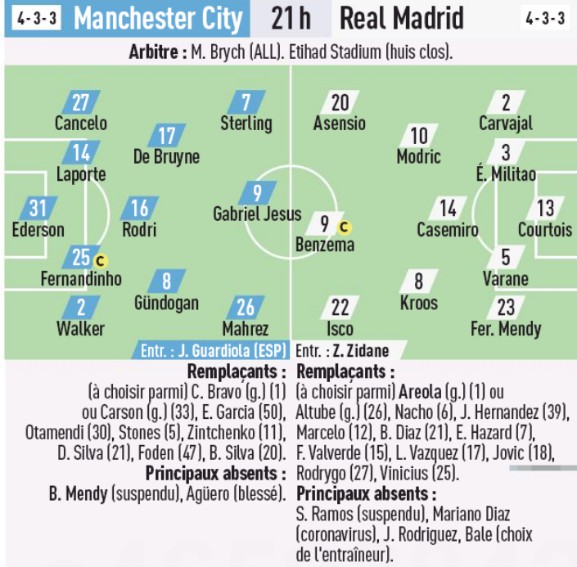 Predicted Lineup Real Madrid Man City L'Equipe 2020 Second Leg