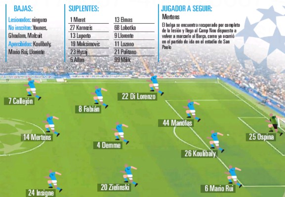 Predicted Napoli starting XI vs Barca UCL 2020