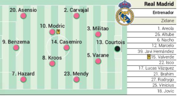Predicted Real Madrid starting XI vs Man City 2020 AS