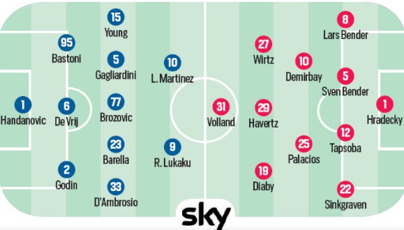 Predicted lineup Inter Leverkusen CDS