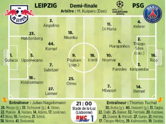 Probable Leipzig Paris SG Lineups UCL 2020