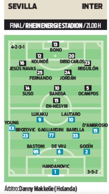 Probable Lineup Sevilla Inter Sport Newspaper