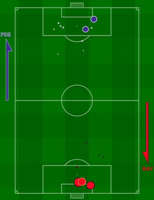 xg Bayern PSG Champions League Final 2020