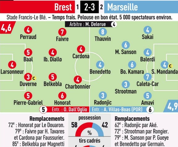 Brest Marseille Player Ratings