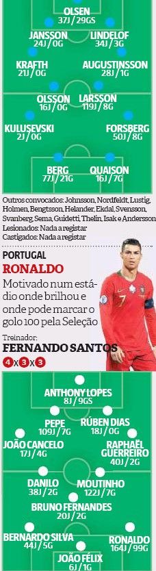 Expected Lineups Sweden Portugal Record Newspaper