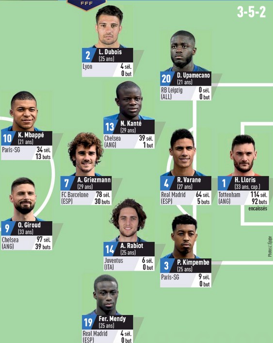 France predicted lineup vs Sweden 2020 L'Equipe