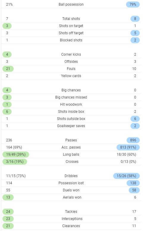 Full Time Post Match Stats Lens PSG
