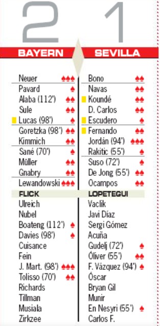 Player Ratings Bayern Sevilla Supercopa AS