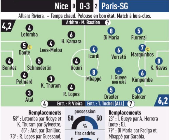 Player Ratings Nice PSG 2020 L'Equipe