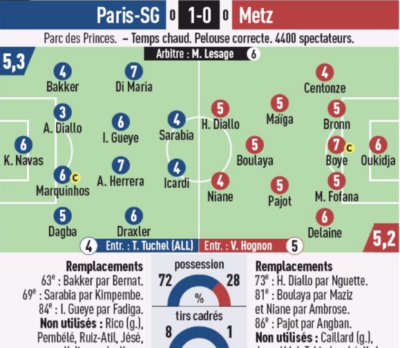 Player Ratings PSG vs Metz 2020 L'Equipe Newspaper