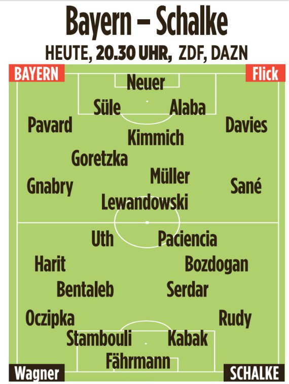 Predicted Lineups Bayern Schalke 2020 Bild
