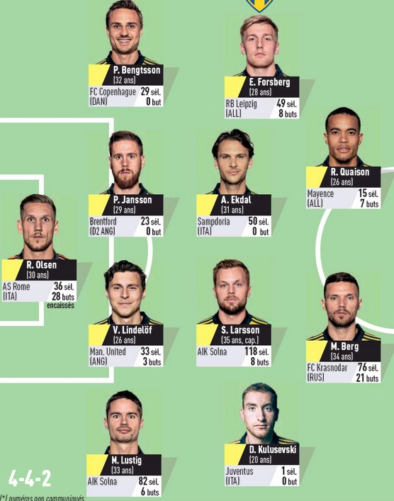 Predicted Lineups France Sweden 2020 L'Equipe
