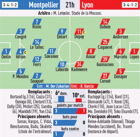 Predicted Lineups Montpellier vs Lyon L'Equipe