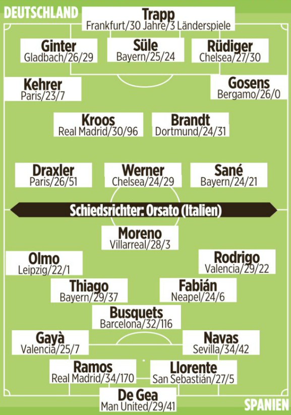 Probable lineups Germany Spain Bild