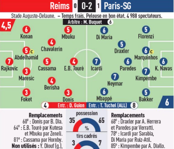 Reims PSG Player Ratings 2020 L'Equipe