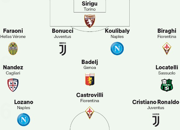 Serie A Team of the week Round 1