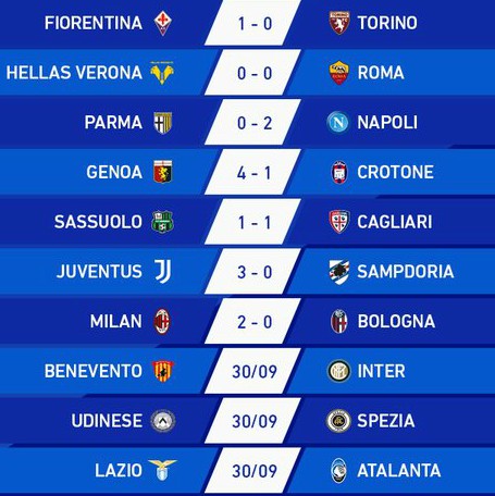 Serie A Week 1 Results 2020-2021