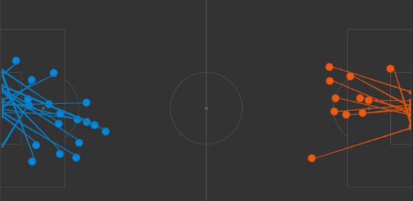 Shots Map Netherlands Italy