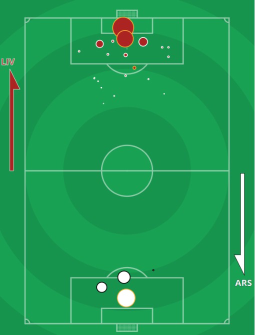 xG Liverpool vs Arsenal September 28 2020 League