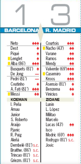 AS Player Ratings EL Clasico 24 October 2020