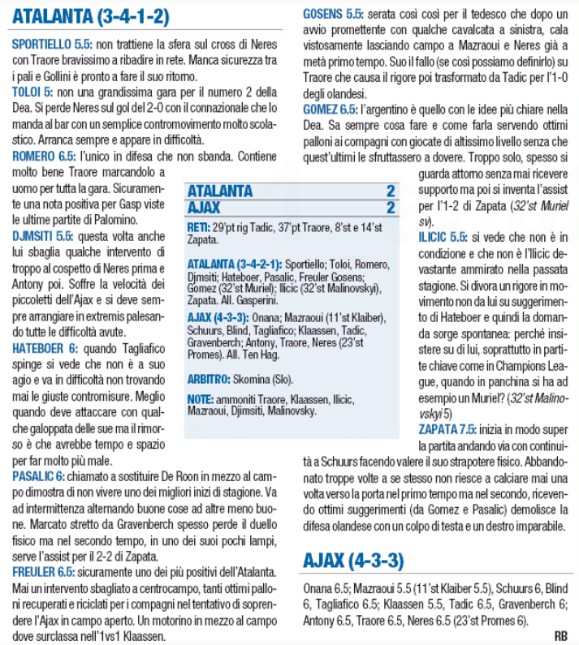 Atalanta 2-2 Ajax Player Ratings Libero Newspaper