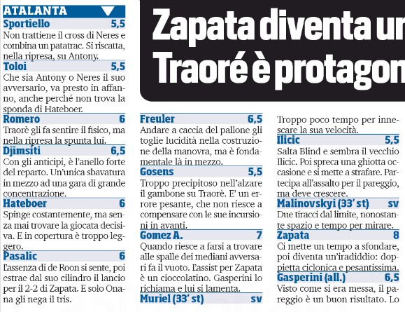 Atalanta Ajax Player Ratings Corriere dello Sport 2020