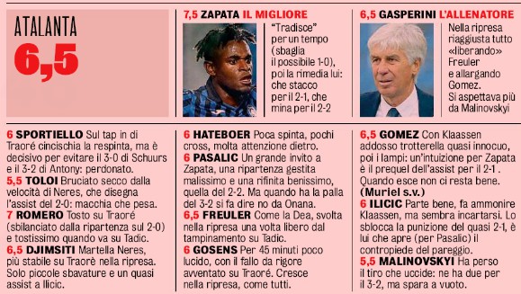 Atalanta player ratings vs Ajax Gazzetta 2020