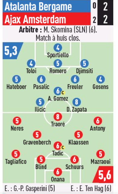 Atalanta vs Ajax Player Ratings 2020 Champions League