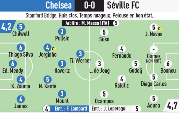 Chelsea Sevilla Player Ratings L'Equipe