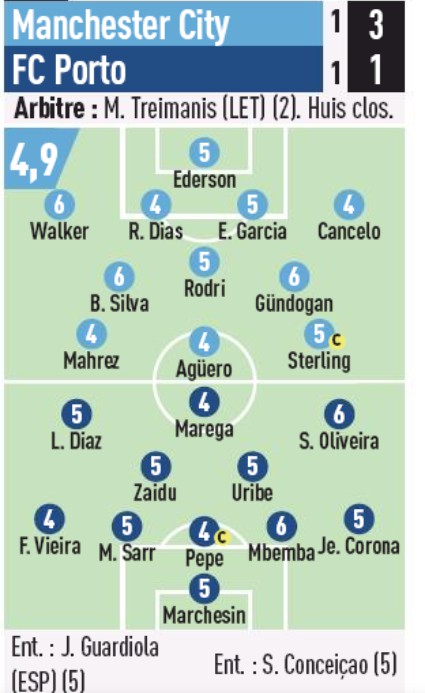 Man City 3-1 Porto Player Ratings 2020 L'Equipe