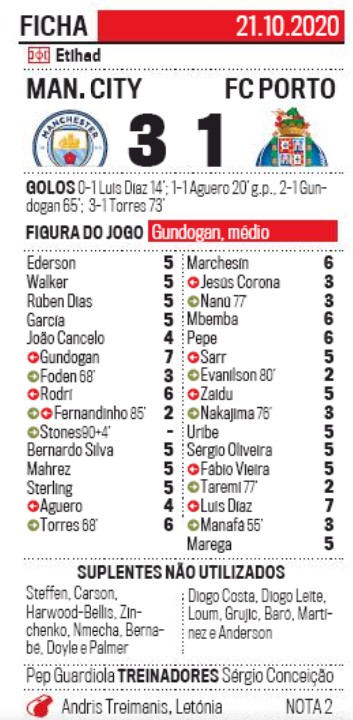 Man City vs Porto Player Ratings 2020 Correio da Manha