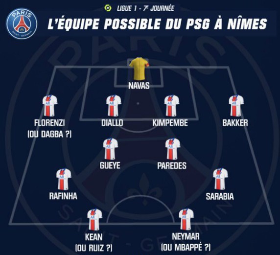 PSG possible lineup vs Nimes 2020