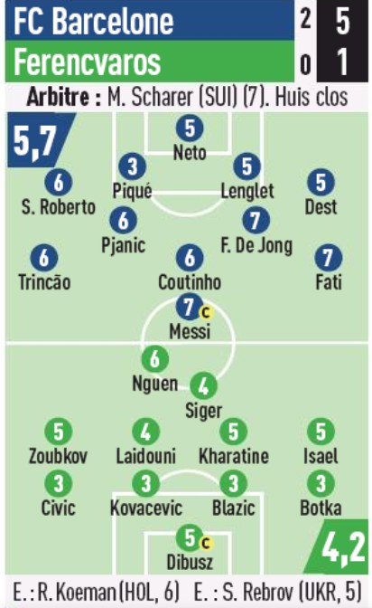 Player Ratings Barcelona 5-1 Ferencvaros 2020 L'Equipe