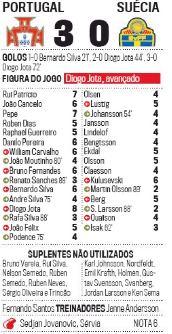 Portugal Sweden Player Ratings October 14 Correio da Manha newspaper