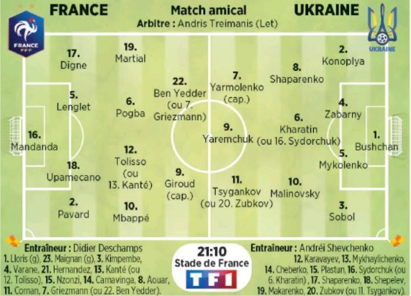 Predicted Lineup France vs Ukraine 2020 Friendly Le Parisien