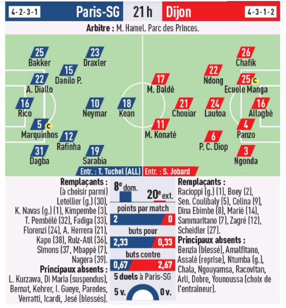Predicted Lineup PSG vs Dijon 2020 L'Equipe