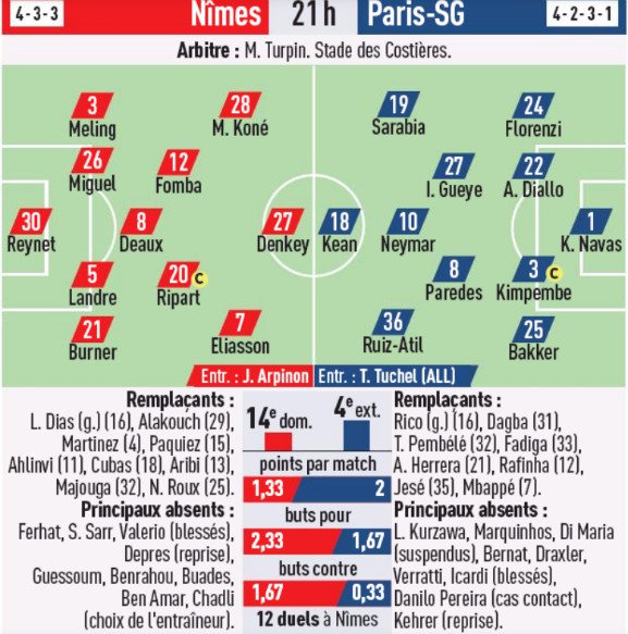 Predicted Lineups Nimes vs PSG 2020 L'Equipe Newspaper