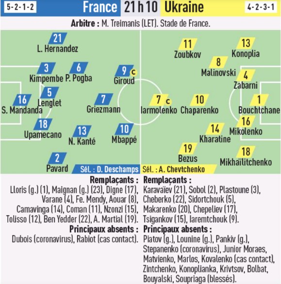 Probable Lineup France Ukraine 2020 Friendly