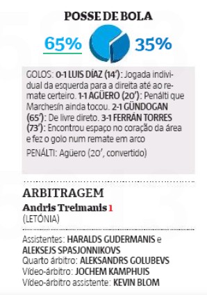 mci porto record 2