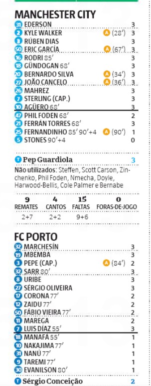 mci porto record newspaper